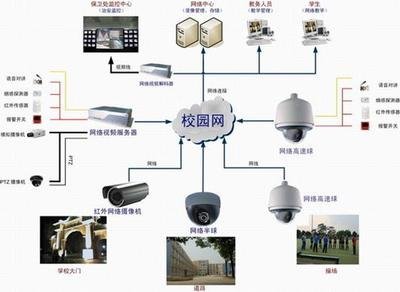 科技賦能智慧城市 阜陽安防工程與多媒體教室的融合與創新